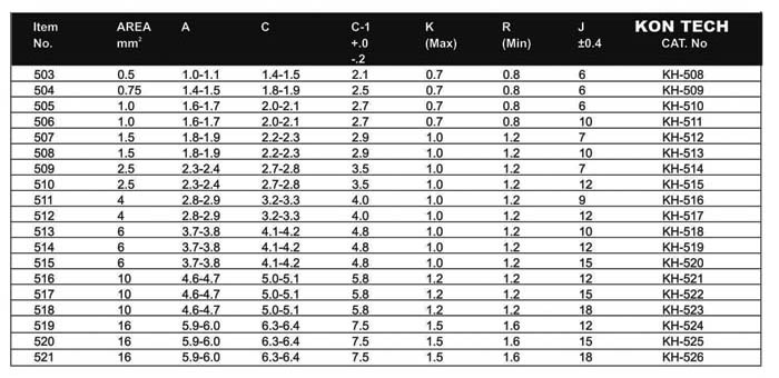Copper Tubular End Sealing Ferrules Technical